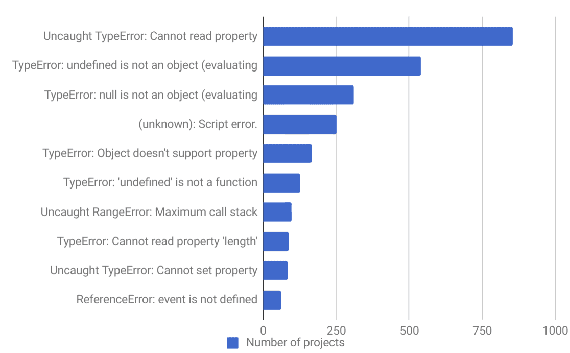 top 10 js errors