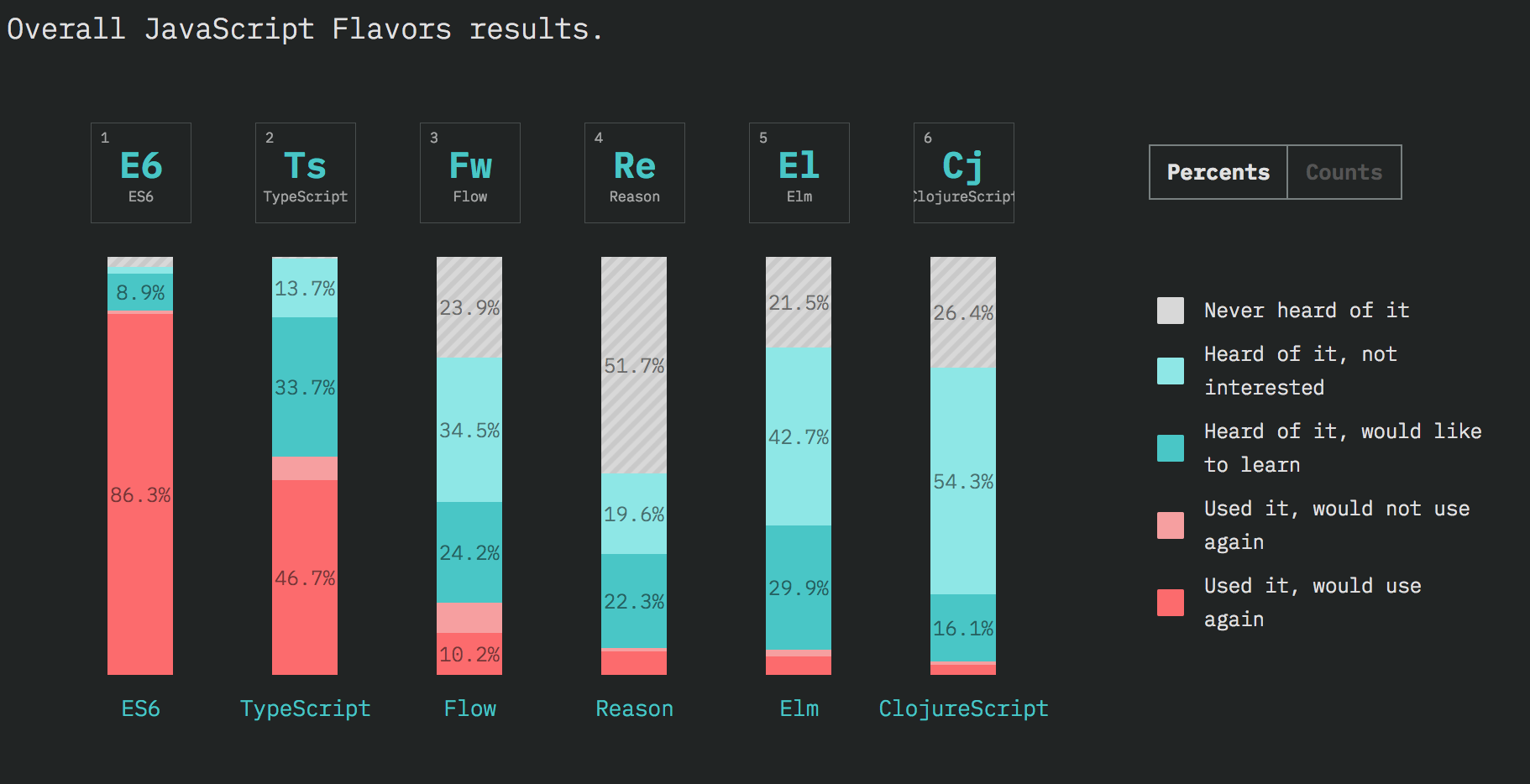 js flavors